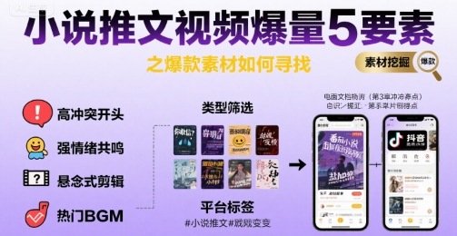 小说推文视频爆量5要素之爆款素材如何寻找-KAI的视界