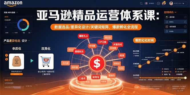 （15750期）亚马逊精品运营体系课：数据选品/差异化设计/关键词矩阵，爆款孵化全流程-KAI的视界
