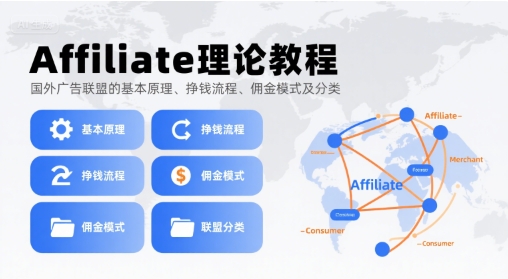 Affiliate理论教程，国外广告联盟的基本原理、挣钱流程、佣金模式及分类-KAI的视界