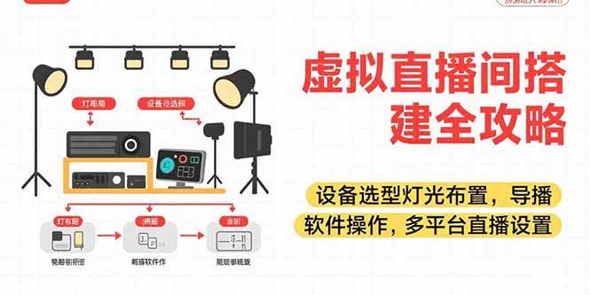 （15404期）虚拟直播间搭建全攻略，设备选型灯光布置，导播软件操作，多平台直播设置-KAI的视界