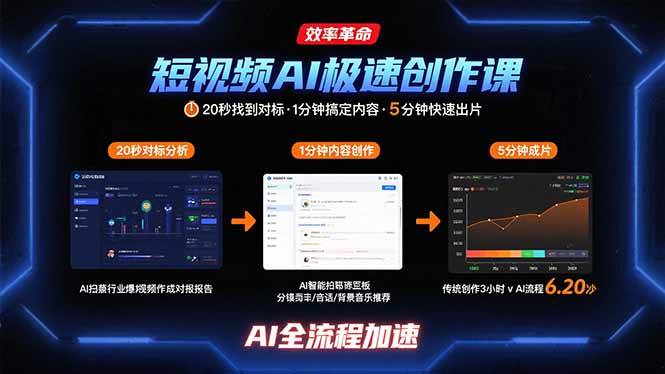 （15684期）短视频AI极速创作课：20秒找到对标，1分钟搞定内容创作，5分钟快速出片-KAI的视界
