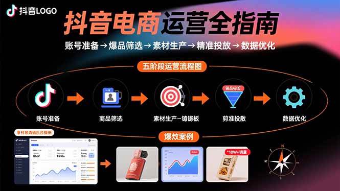 （15829期）抖音电商运营全指南：账号准备→爆品筛选→素材生产→精准投放→数据优化-KAI的视界