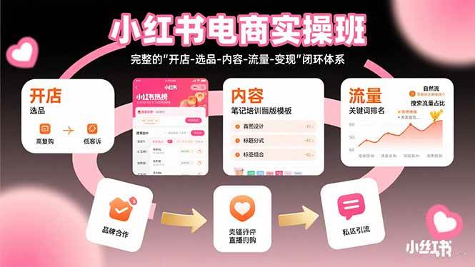 （15671期）小红书电商实操班：完整的”开店-选品-内容-流量-变现”闭环体系-KAI的视界