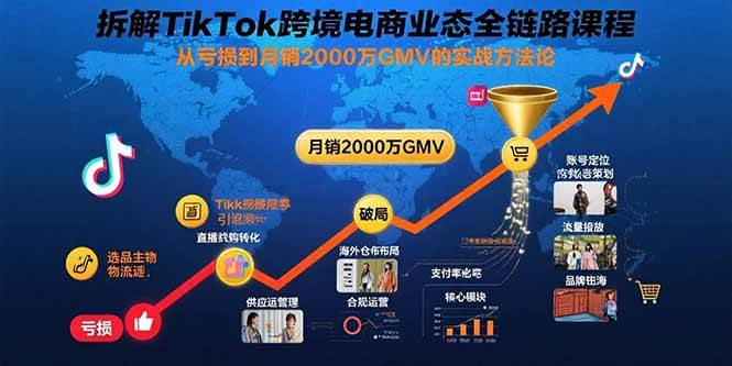 （15706期）拆解TikTok跨境电商业态全链路课程：从亏损到月销2000万GMV的实战方法论-KAI的视界