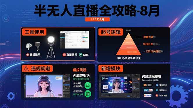 （15669期）半无人直播全攻略-8月：工具使用+起号逻辑+违规规避,新增AI超体与跨境模块-KAI的视界