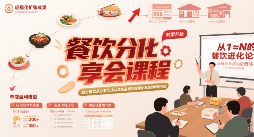 餐饮分享会课程，助力餐饮从业者实现从单店盈利到规模化发展的转型升级-KAI的视界