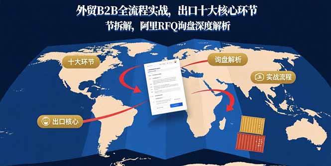 （15806期）外贸B2B全流程实战，出口十大核心环节拆解，阿里RFQ询盘深度解析-KAI的视界