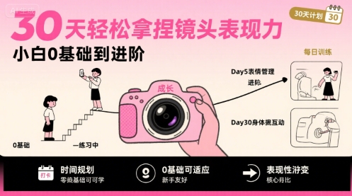 30天轻松拿捏镜头表现力，小白0基础到进阶-KAI的视界