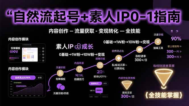 （15683期）自然流起号+素人IP0-1指南，快速掌握内容创作-流量获取-变现转化-全技能-KAI的视界