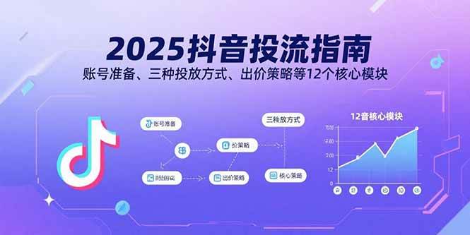 （15953期）2025抖音投流指南，账号准备、三种投放方式、出价策略等12个核心模块-KAI的视界
