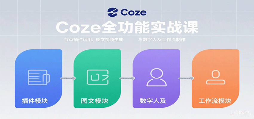Coze全功能实战课：节点插件运用、图文视频生成与数字人及工作流制作-KAI的视界