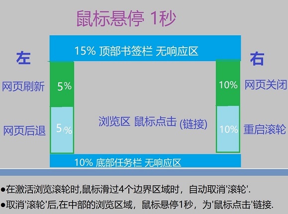 浏览器自动浏览v1.1绿色便携版-KAI的视界