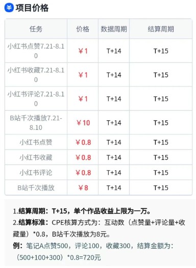无脑搬运，千次播放10元，点赞评论收藏各1元一个，单条作品收益上限10000+！-KAI的视界
