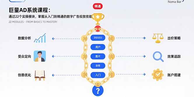 （15638期）巨量AD系统课程：通过22个实操模块，掌握从入门到精通的数字广告投放技能-KAI的视界