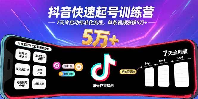 （15844期）抖音快速起号训练营，7天冷启动标准化流程，单条视频涨粉5万+-KAI的视界