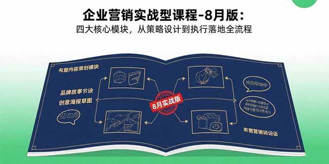 （15823期）企业营销实战型课程-8月版：四大核心模块，从策略设计到执行落地全流程-KAI的视界